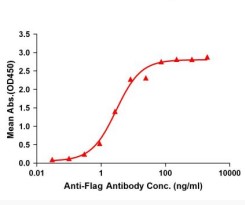 bioactive TLR4-40689H.jpg
